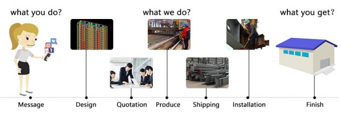 モジュラー型軽鋼枠 建設 効率的な貯蔵 産業用スペースソリューション 1