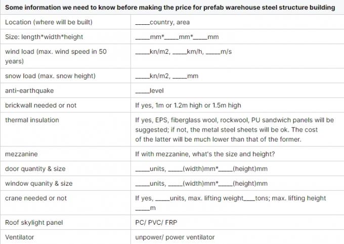モジュラー型軽鋼枠 建設 効率的な貯蔵 産業用スペースソリューション 2
